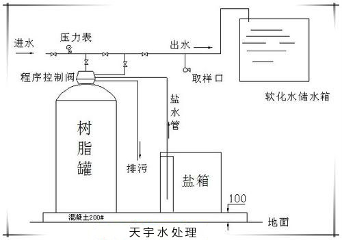 軟化水設備-?冬季軟化水設備使用的注意事項