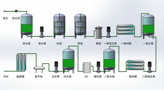 反滲透設備-反滲透設備預處理的作用